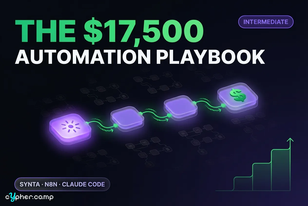 The $17,500 Automation Playbook