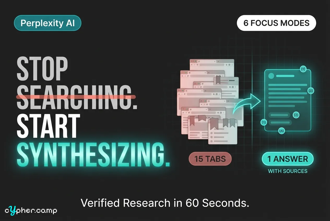 Perplexity AI Foundation: Master Synthesis Search, Focus Modes, and Research Workflows